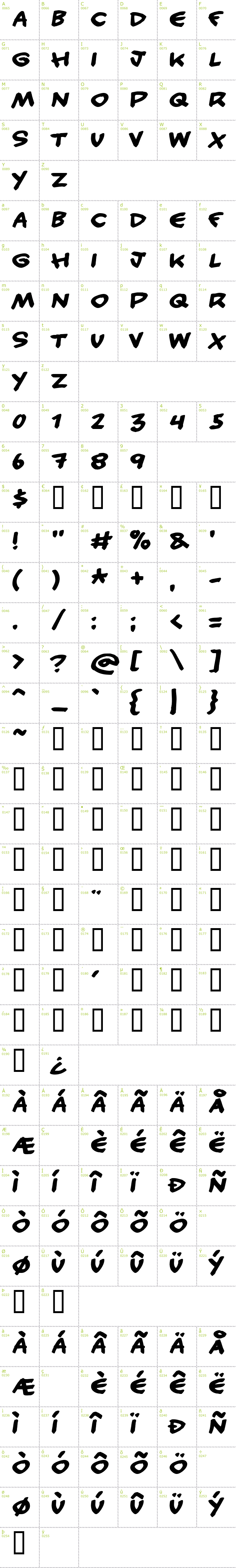 Full CharMap: Handy Candy font
