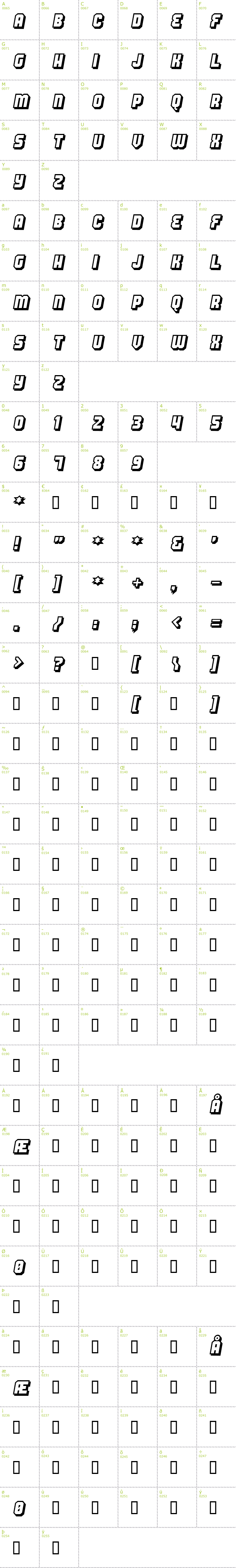 Full CharMap: Hang the DJ font