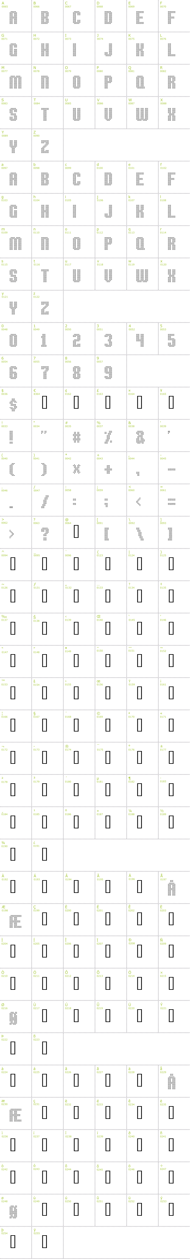 Full CharMap: High Speed font