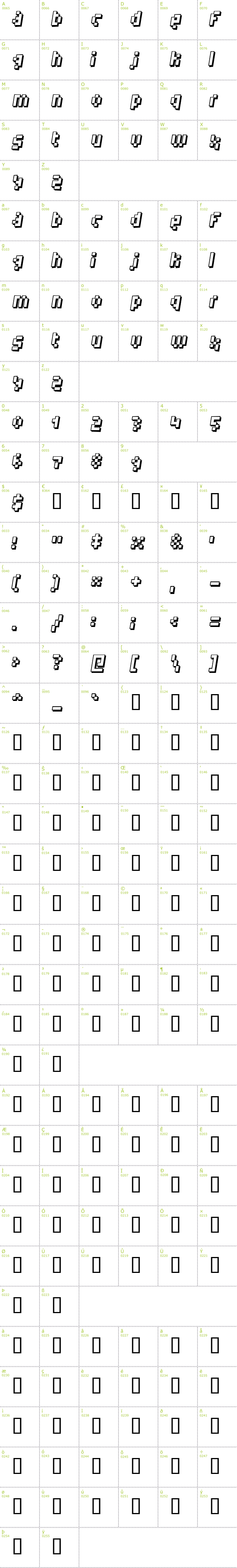 Full CharMap: Humanoid font