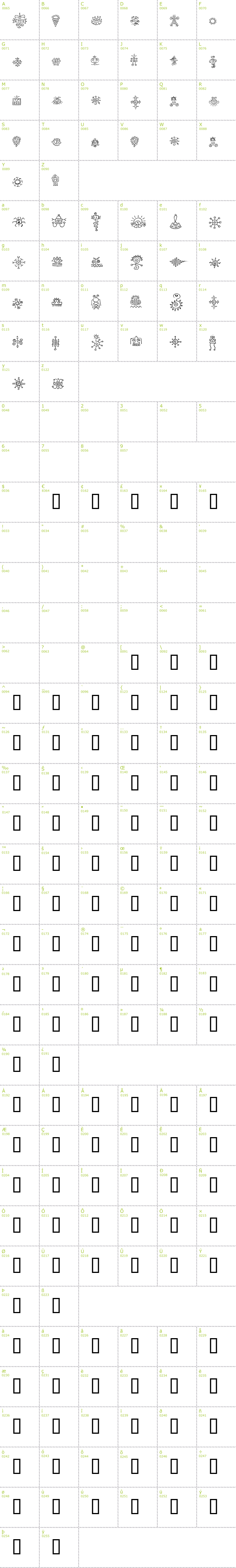 Full CharMap: Jiggery Pokery font