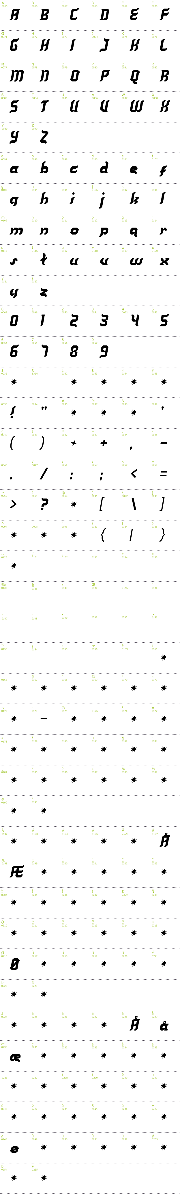 Full CharMap: Kill your darlings font