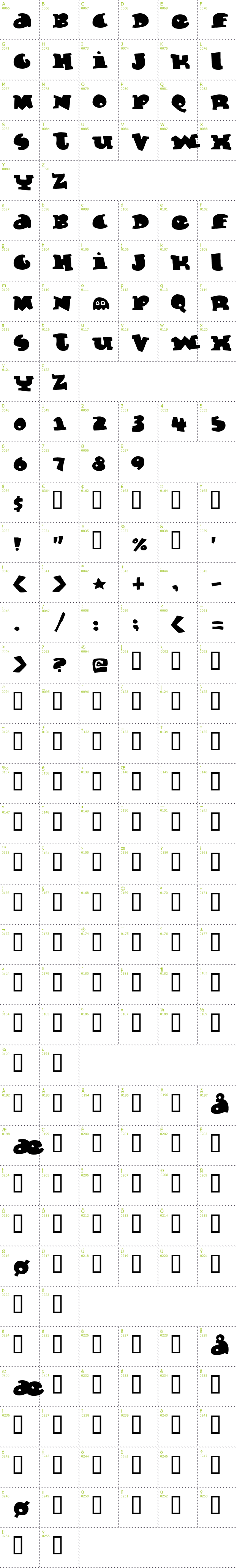 Full CharMap: Marmelade Guys font
