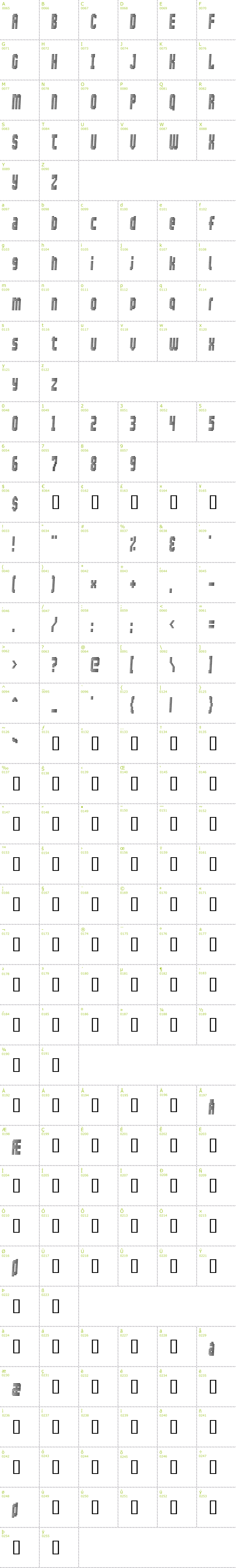 Full CharMap: Maximum Security font