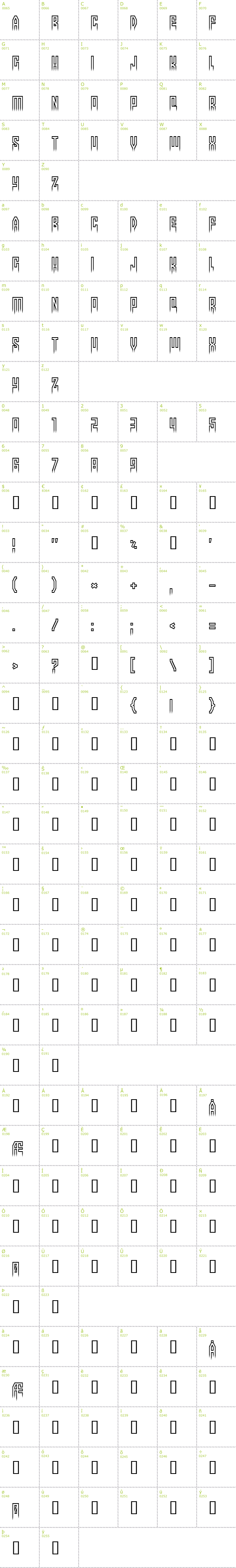 Full CharMap: More than human font