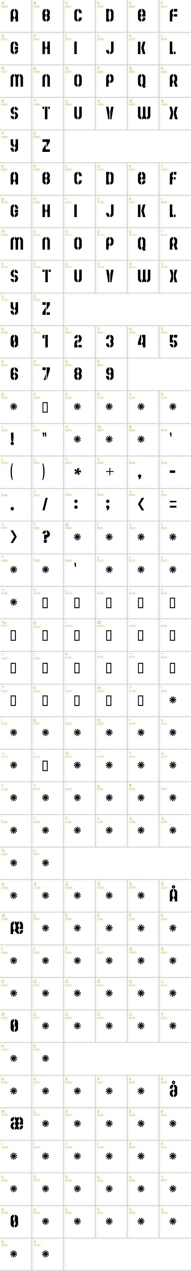 Full CharMap: Mute Fruit font