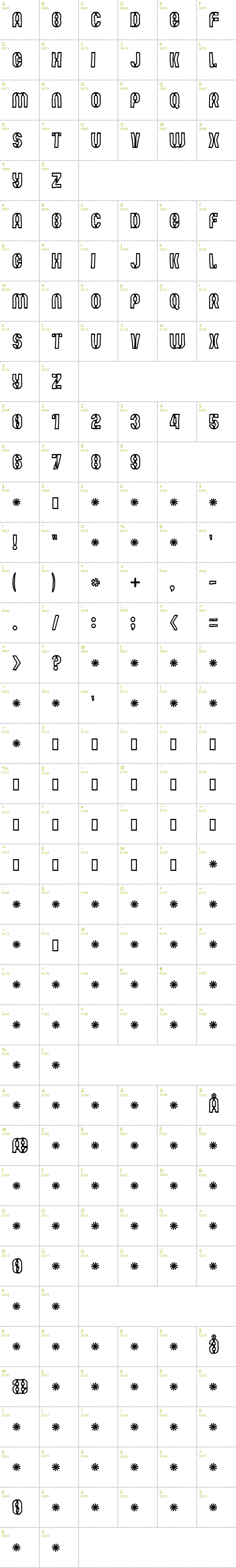 Full CharMap: Mute Fruit White Krash font
