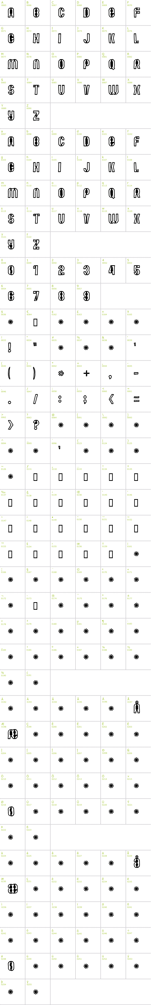 Full CharMap: Mute Fruit Black Crash font
