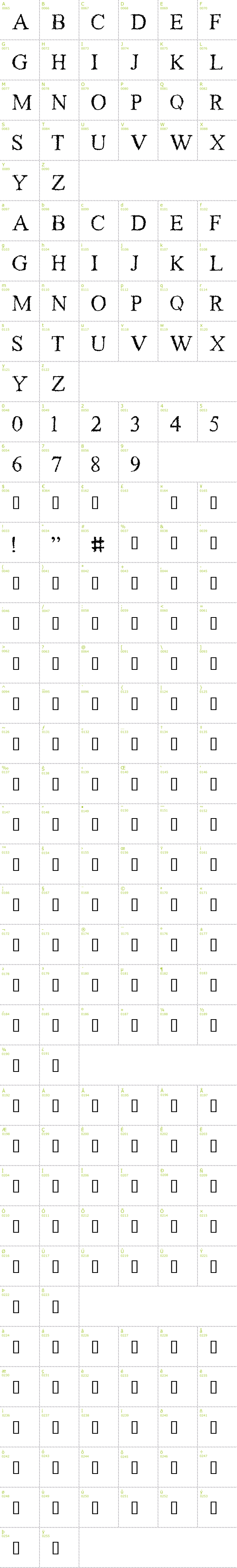 Full CharMap: Piracy font