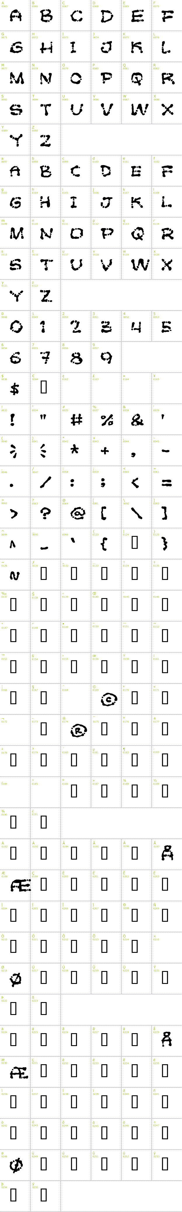 Full CharMap: Poft Sarade font