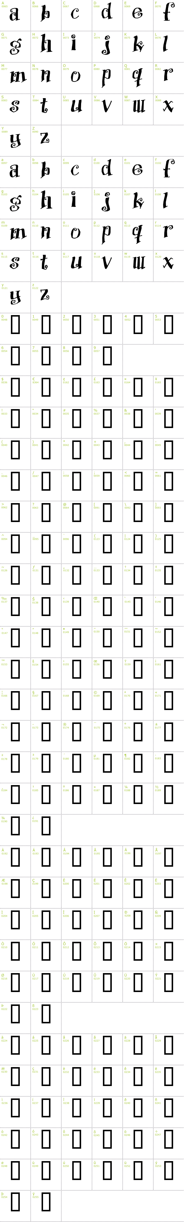 Full CharMap: Protection font