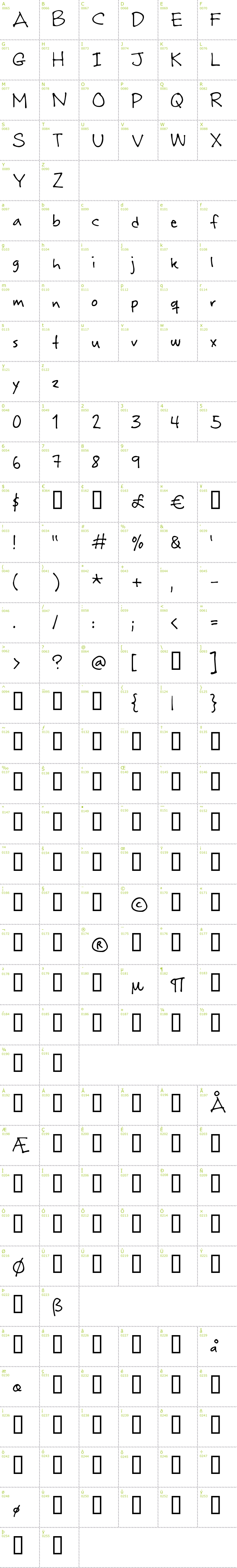 Full CharMap: Rabiohead font