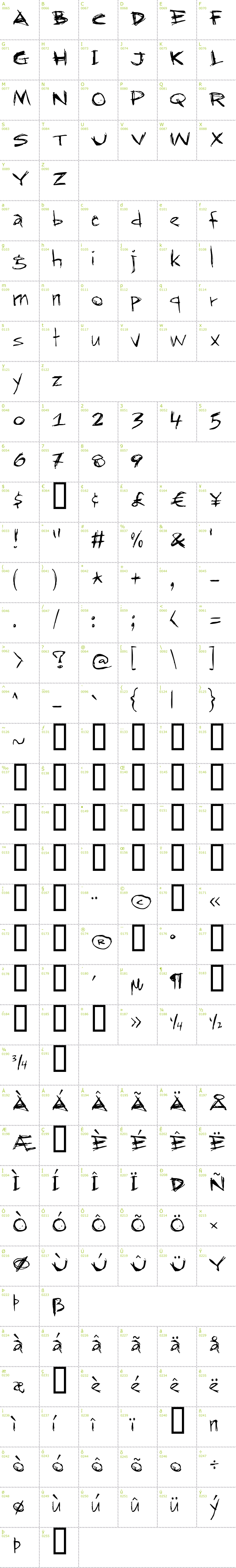 Full CharMap: RapJack font
