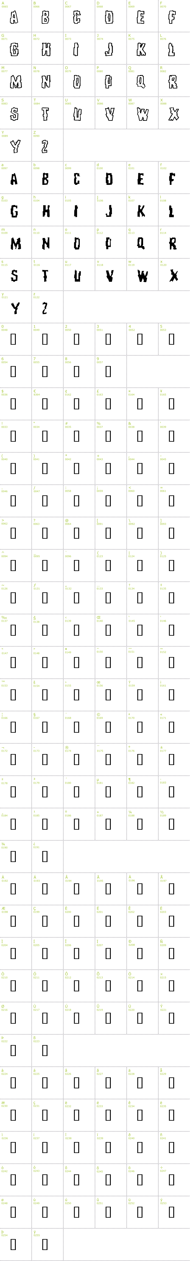 Full CharMap: Repeat Until False font