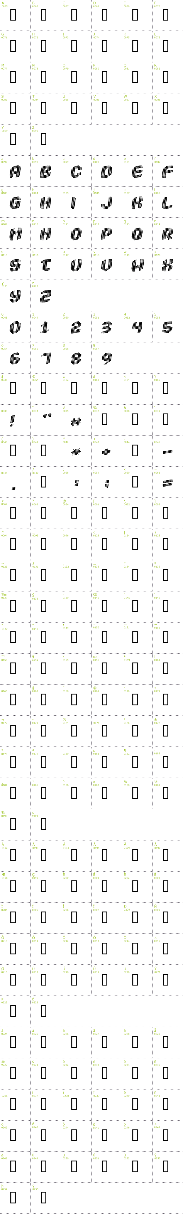 Full CharMap: Robotica font
