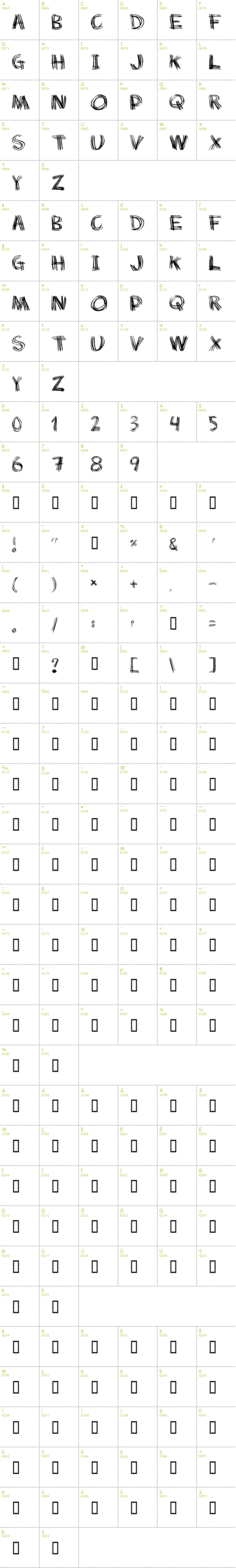 Full CharMap: Scratch my back font