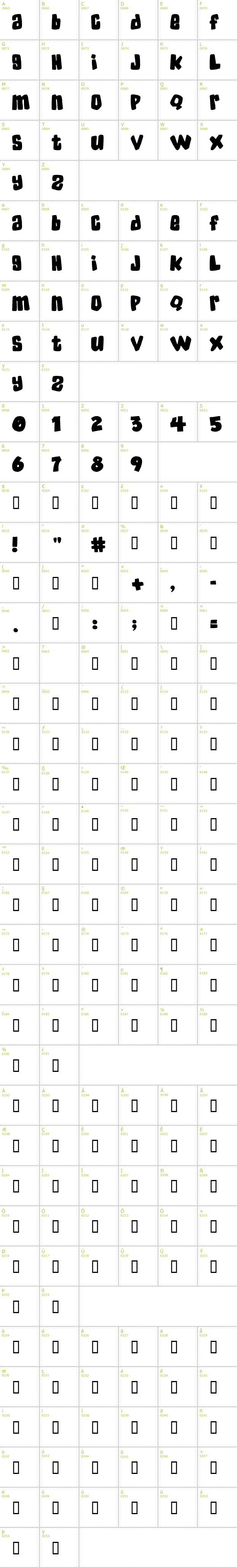 Full CharMap: SkaterDudes font