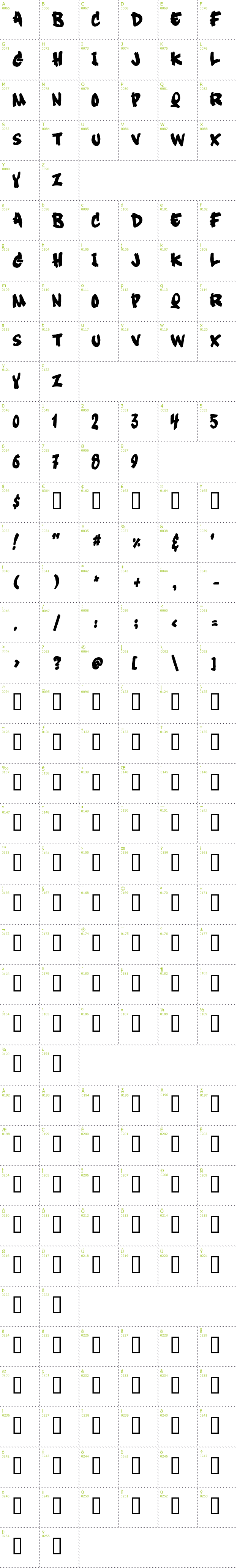 Full CharMap: Soft Sugar font