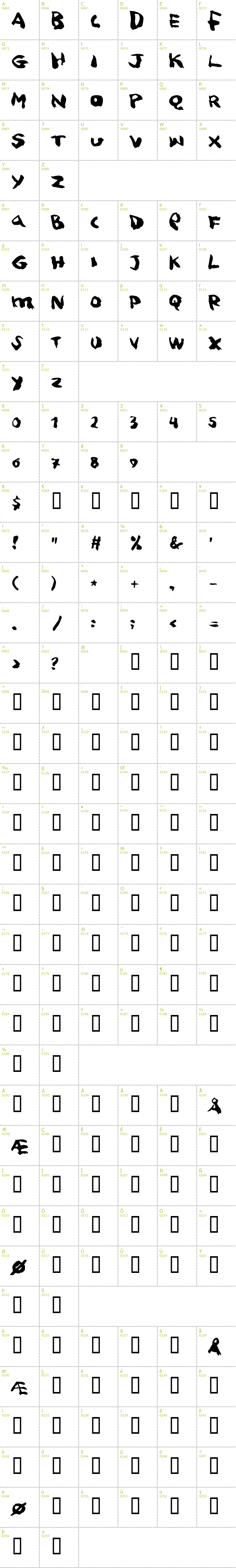 Full CharMap: Squitcher font