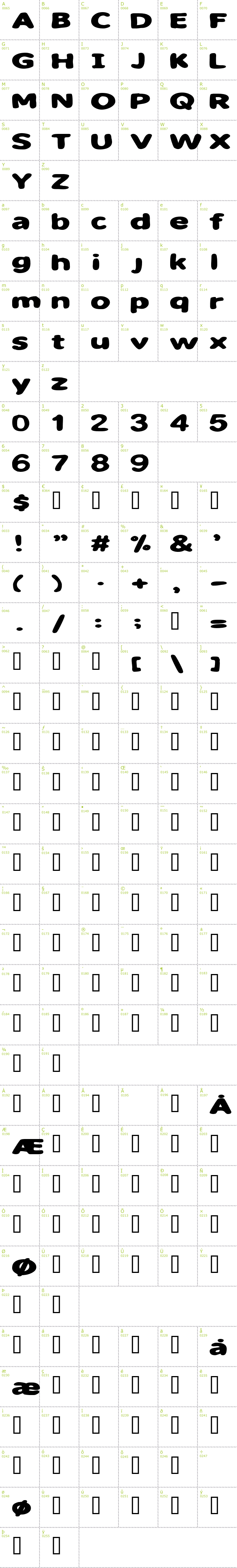 Full CharMap: Sweet as candy font