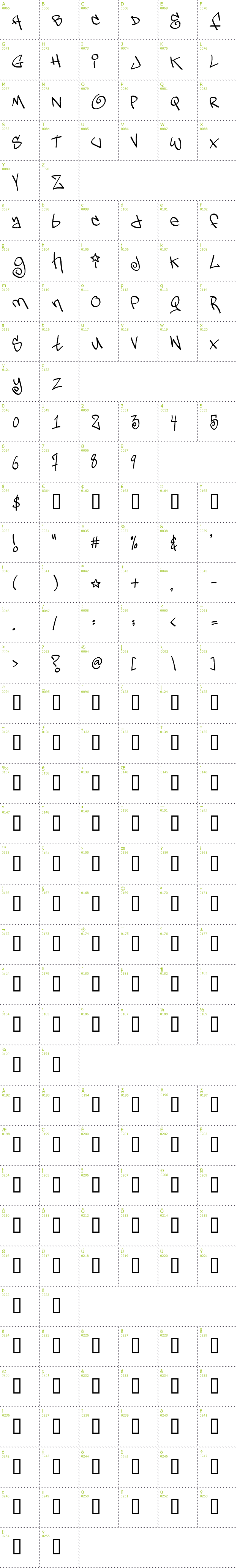 Full CharMap: TagsXtreme 2 font