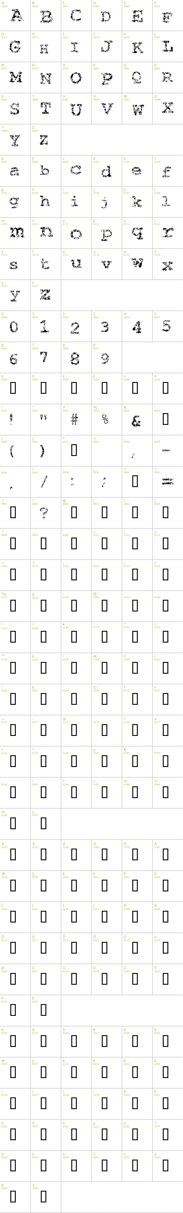 Full CharMap: Typewriter from Hell font