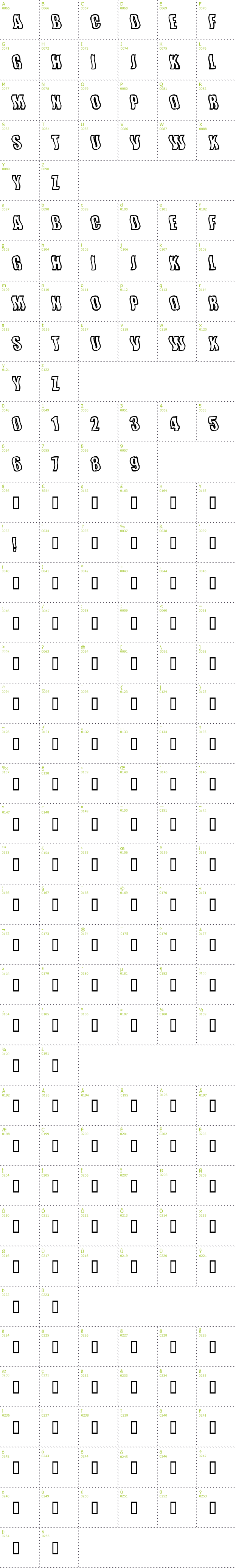 Full CharMap: Wishful Waves font