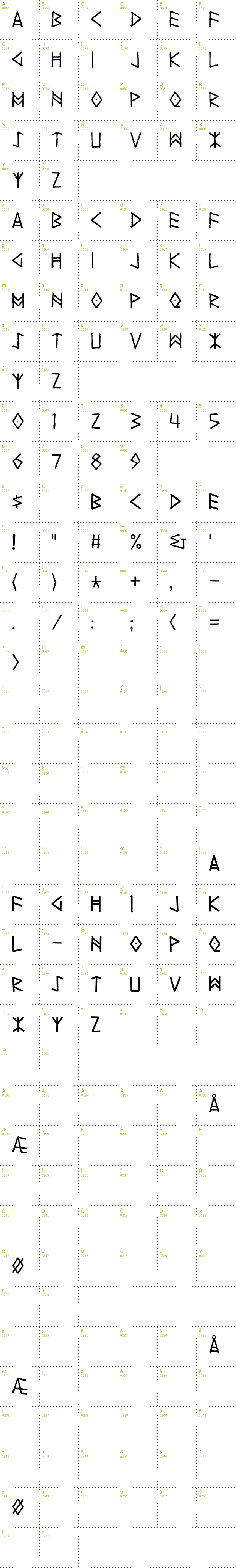 Full CharMap: Yggdrasil font