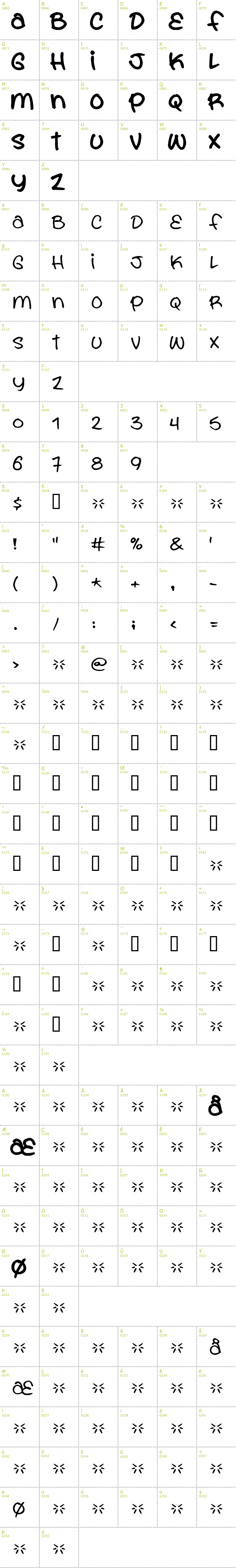 Full CharMap: You are what you eat font