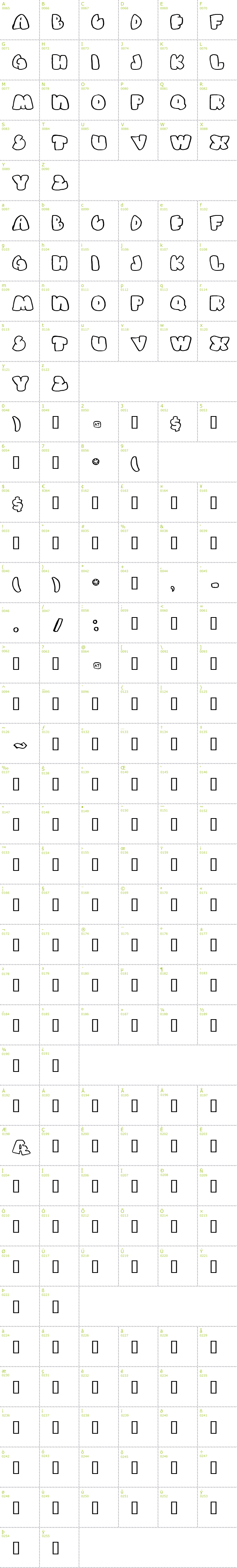 Full CharMap: Gas Huffer Phat font