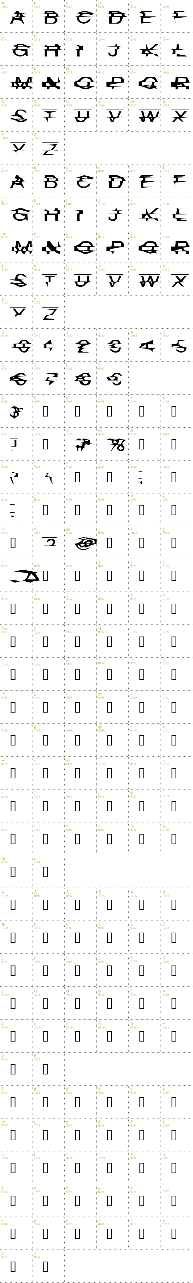 Full CharMap: Misplaced font