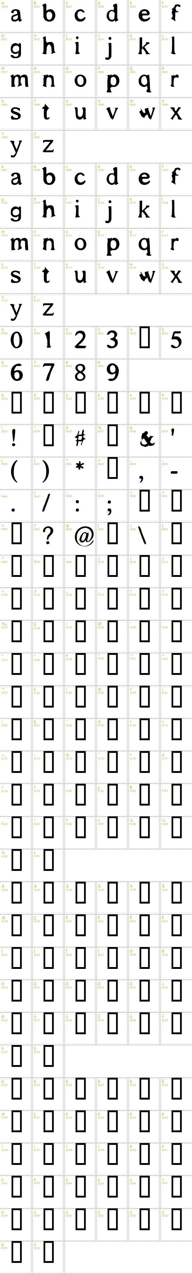 Full CharMap: Shadows Around Us font