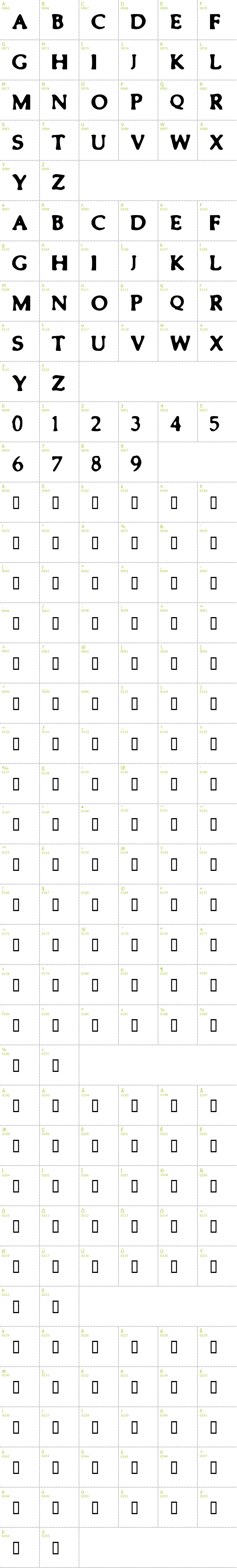 Full CharMap: Smeared font