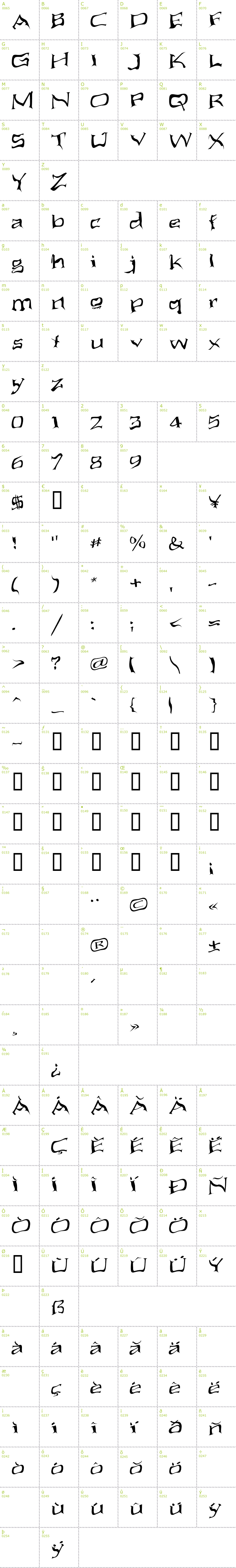 Full CharMap: Aliens ate my mum font