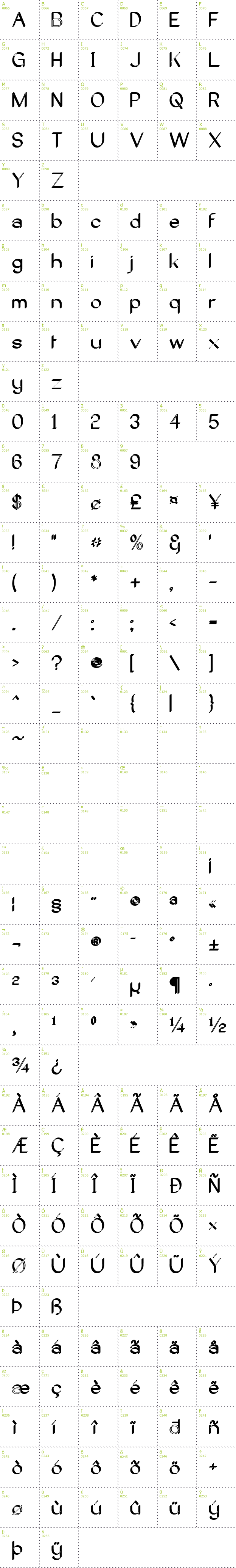 Full CharMap: Castorgate Distort font