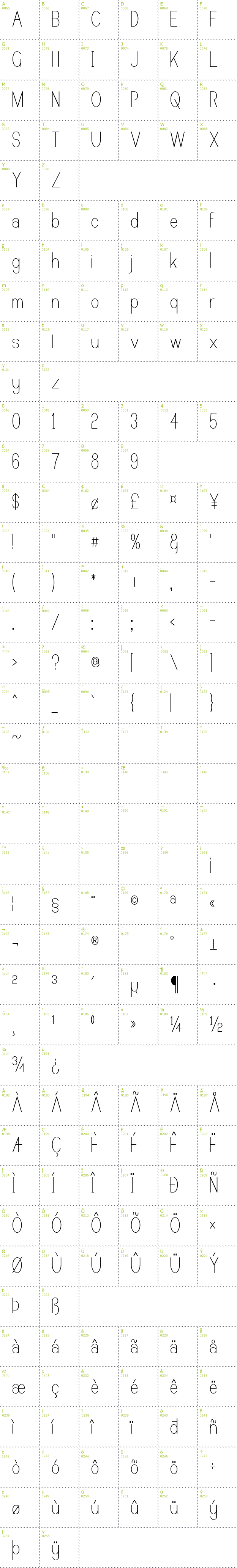 Full CharMap: Castorgate Upright font