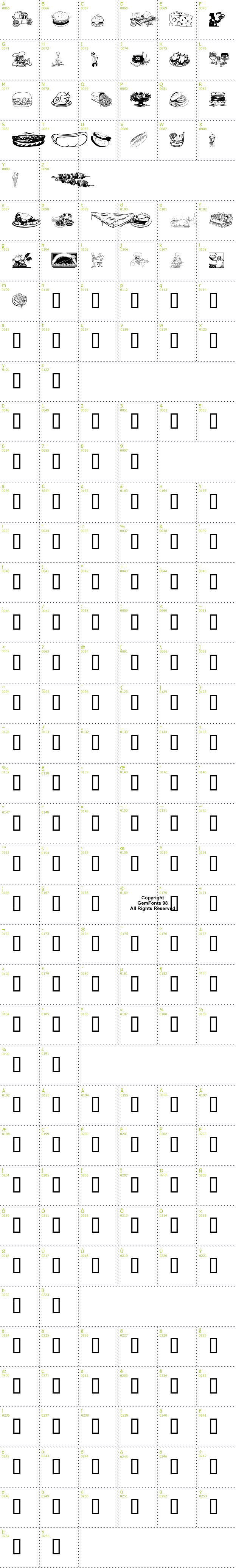 Full CharMap: Culinary Art font