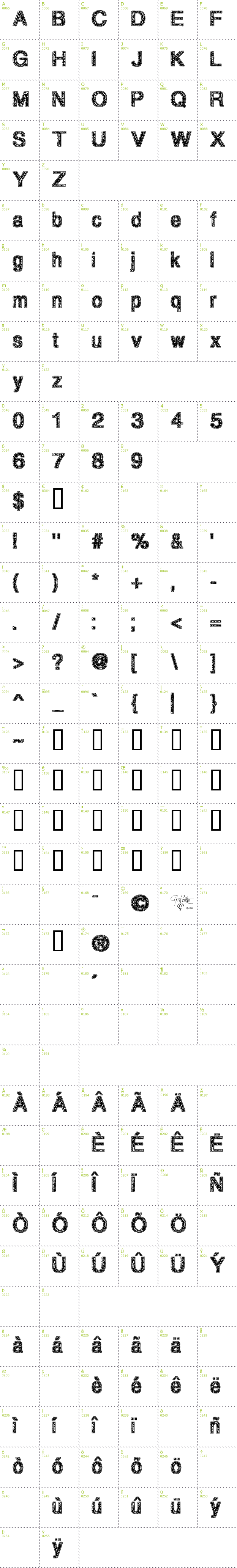 Full CharMap: Degrading Morals font