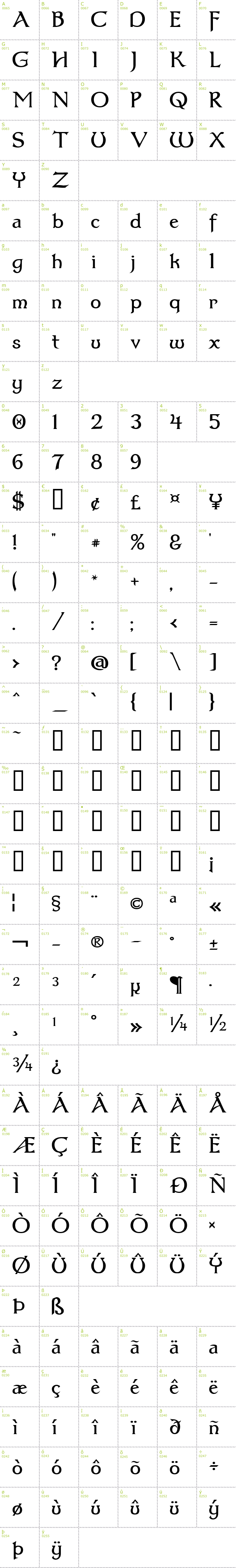 Full CharMap: Dumbledor 3 font