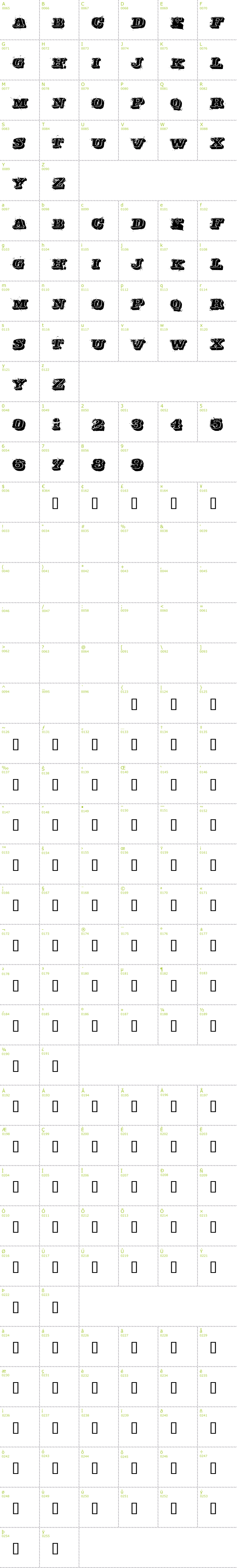 Full CharMap: Depraved font