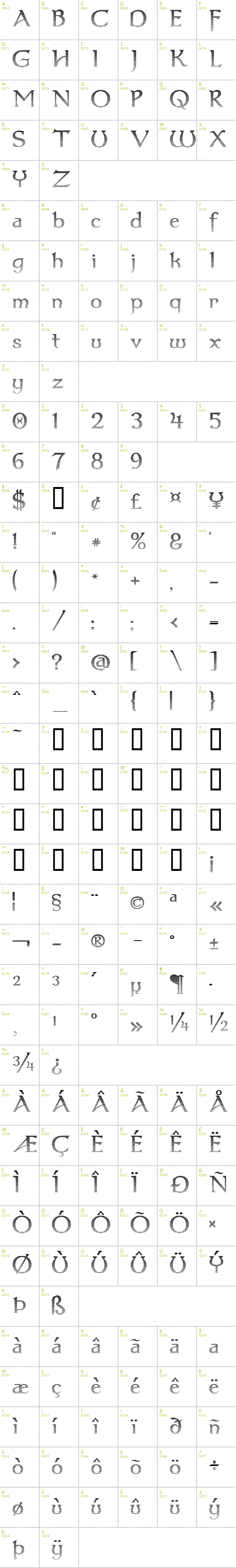 Full CharMap: Dumbledor 3 Cut Up font