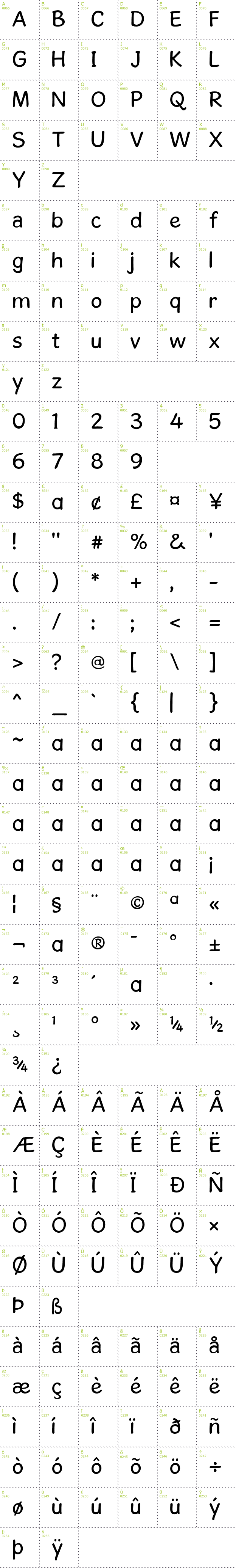 Full CharMap: Gosmick Sans font
