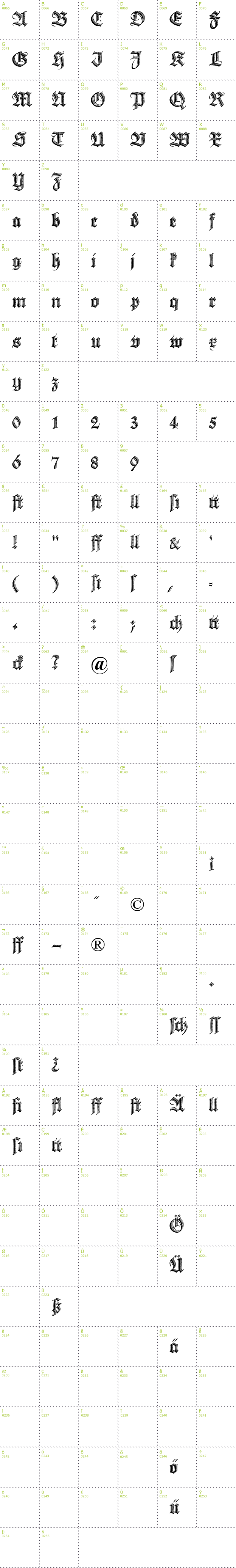 Full CharMap: Deutsche Zierschrift font