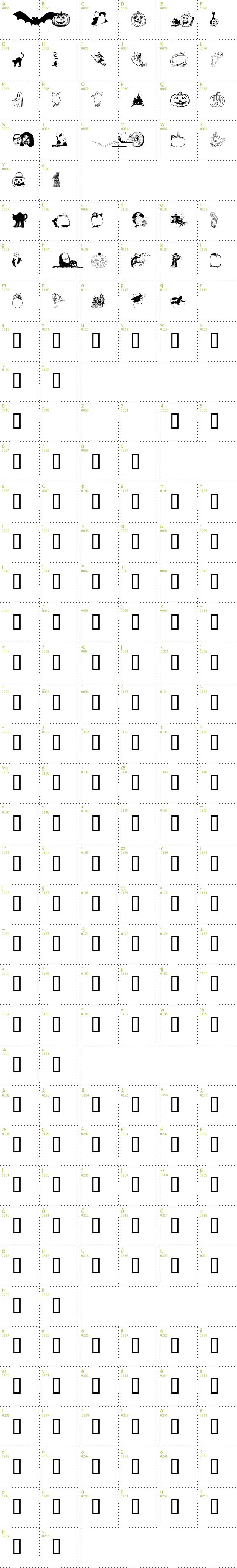 Full CharMap: Helloween font
