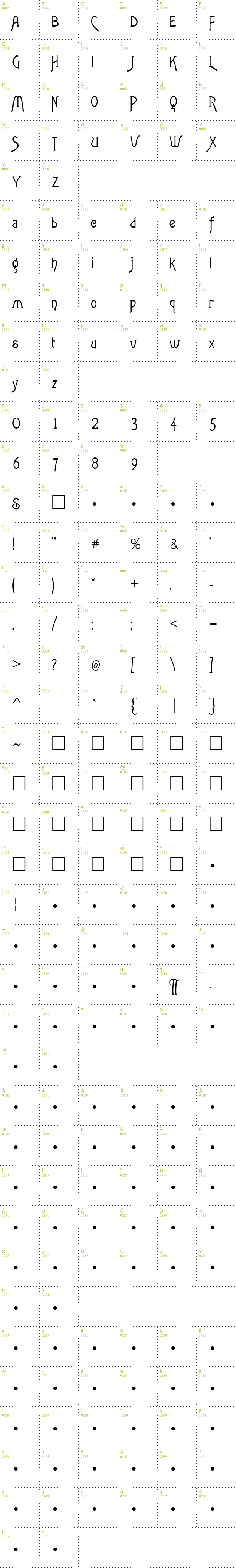 Full CharMap: Lansbury font