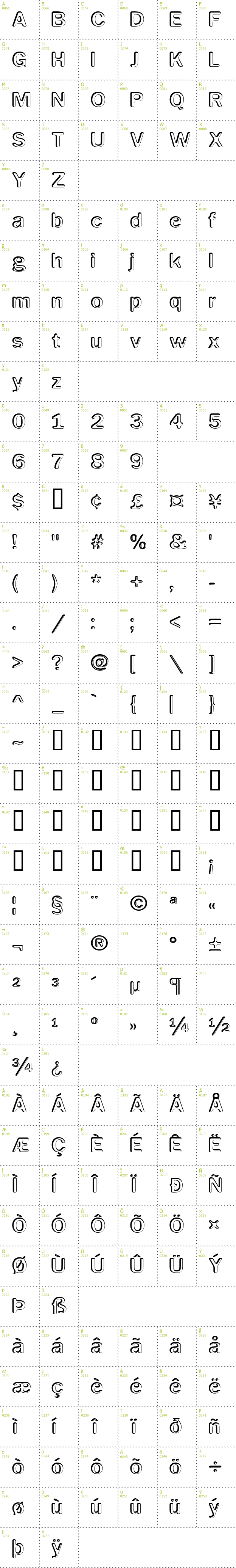 Full CharMap: Impressed Metal font