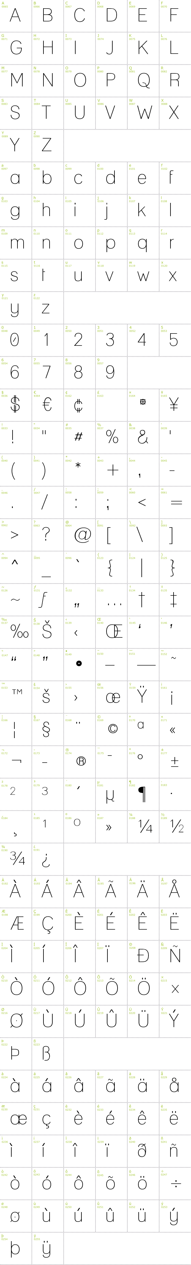 Full CharMap: Lane font