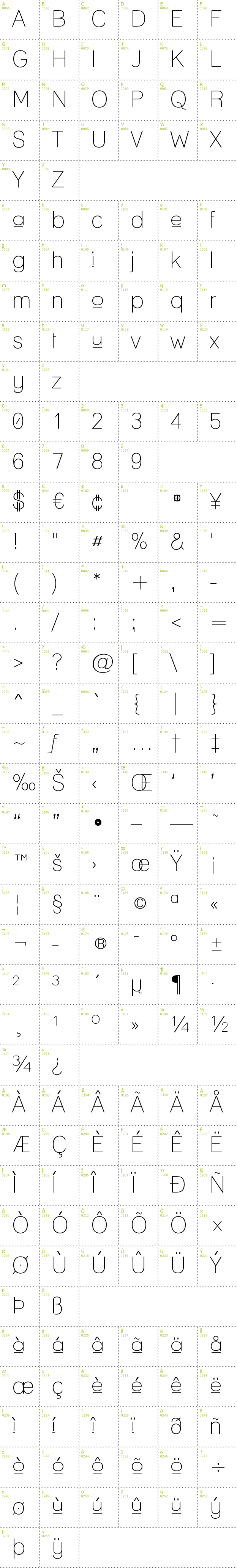 Full CharMap: Lane Up font