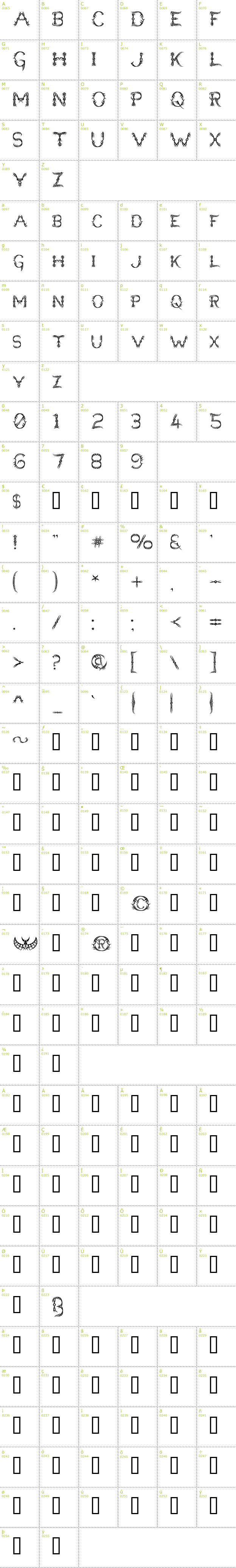 Full CharMap: Lupus Blight font