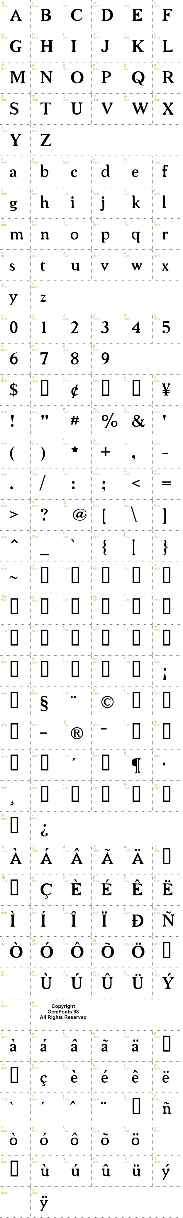 Full CharMap: Niew CroMagnon font